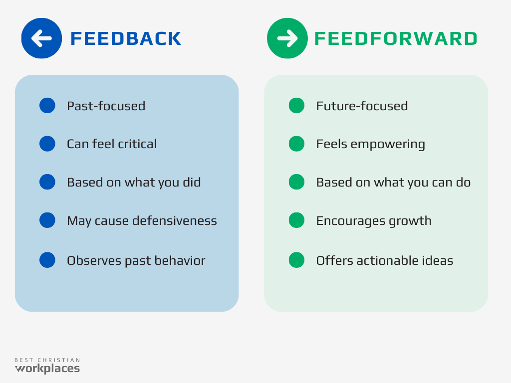 feedback vs feed forward table for stakeholder centered coaching