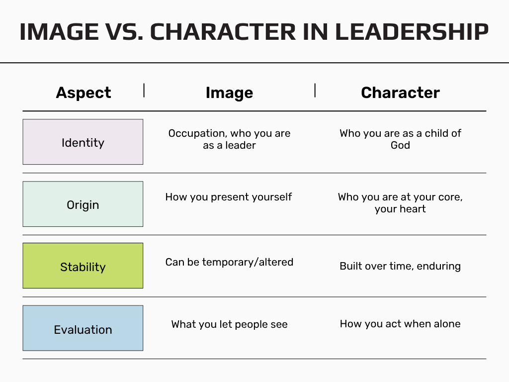 Barry Slauenwhite defines the difference between image and character in leadership