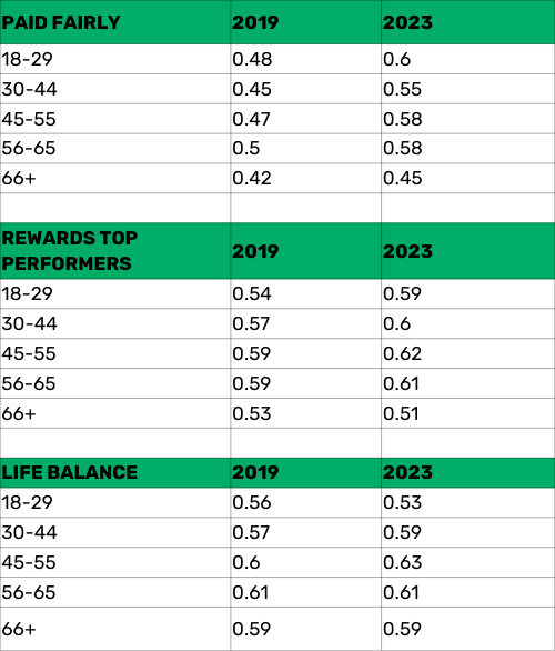 work life balance _Paid Fairly_table (500 x 586 px)