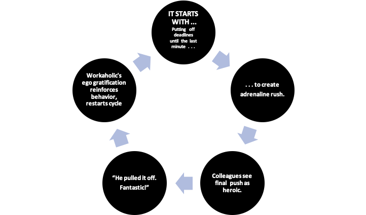danger signs of workaholism
